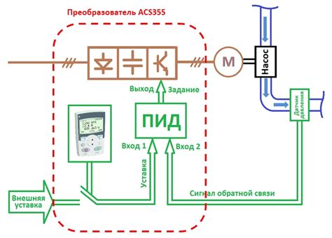 Рекомендации по управлению регулятором ПИД в OVEN Logic