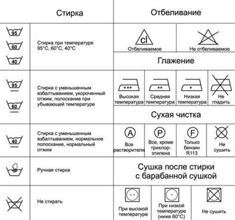 Рекомендации по уходу за жгутами