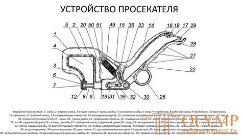 Рекомендации по уходу и безопасному использованию просекателя для гипсокартона