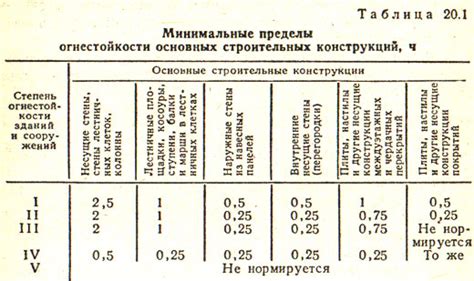 Рекомендации по хранению горючих веществ