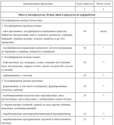 Рекомендации по хранению и сроку годности зефирок: