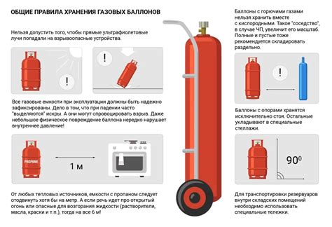 Рекомендации по хранению сосуда с наполненным газом