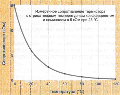 Рекомендации по частоте прогулок в зависимости от температуры