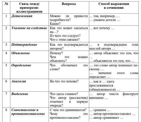 Рекомендации по эффективной проверке зеркальных прав