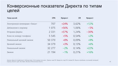 Рекомендации по эффективному управлению стоимостью основного средства