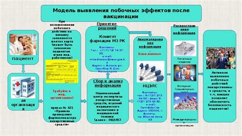 Рекомендации при возникновении побочных эффектов афобазола