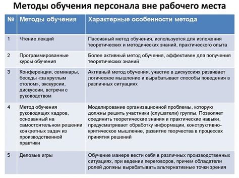 Рекомендации сотрудников по улучшению работы с поставщиками