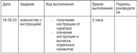 Рекомендации экспертов по очистке дневника цикла