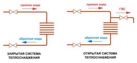 Реконструкция системы горячего водоснабжения