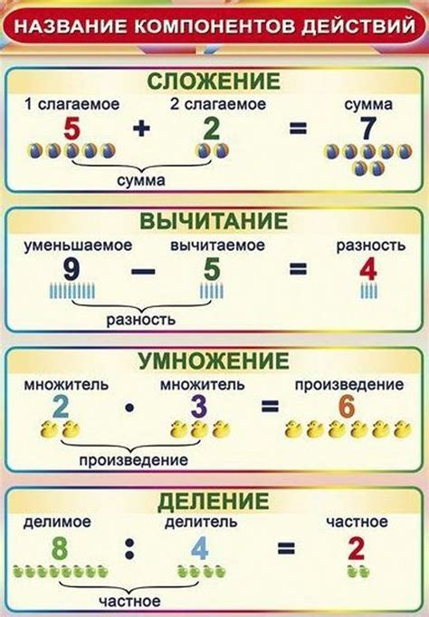 Рекурсивная проверка деления без остатка