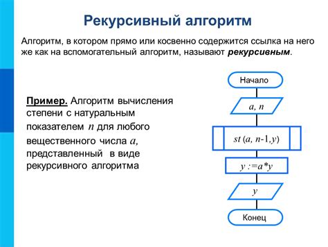 Рекурсивный алгоритм для поиска суммы