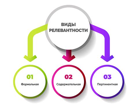 Релевантность и актуальность