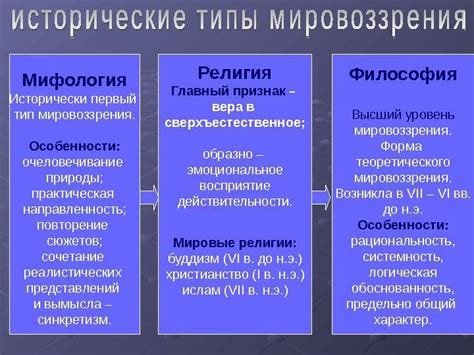 Религиозное и историческое напряжение