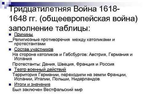 Религиозные и политические противоречия