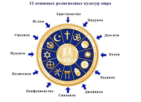 Религиозные и символические соображения: