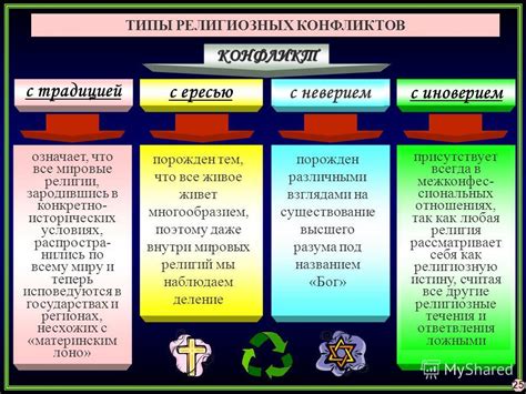 Религиозные конфликты и реформы