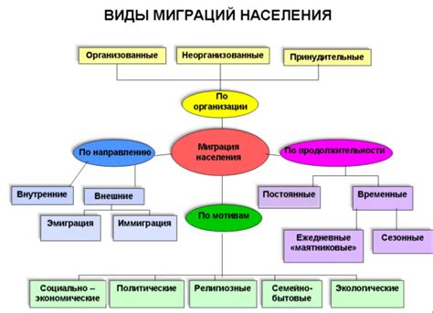 Религиозные причины миграции