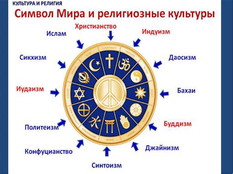 Религиозные разногласия и непонимание