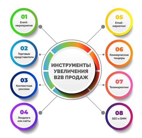 Релиз приложения и продвижение на рынке