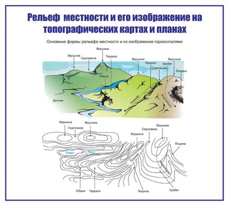 Рельеф местности