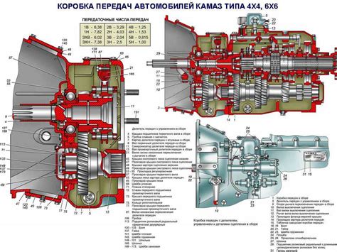 Ремонт КПП с делителем КамАЗ: важные моменты