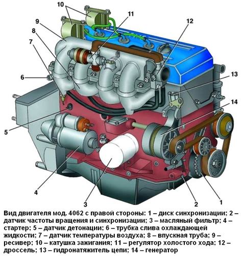 Ремонт и техобслуживание двигателя