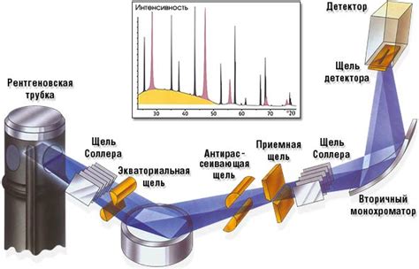 Рентгеновская дифрактометрия для определения состава камня