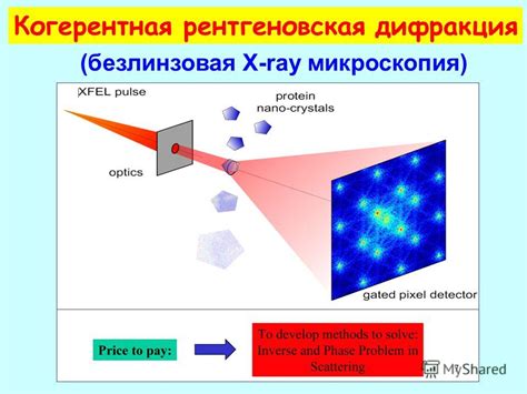 Рентгеновская дифракция