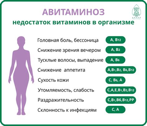 Рентгенологические методы определения дефицита витаминов