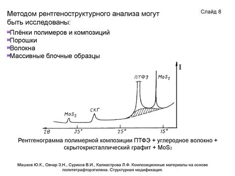 Рентгеноструктурный анализ