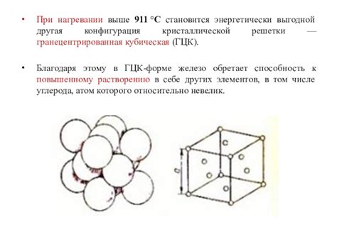 Реорганизация кристаллической структуры при нагревании