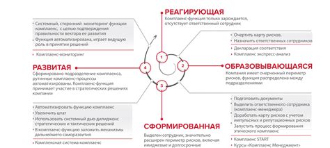 Репутационные последствия