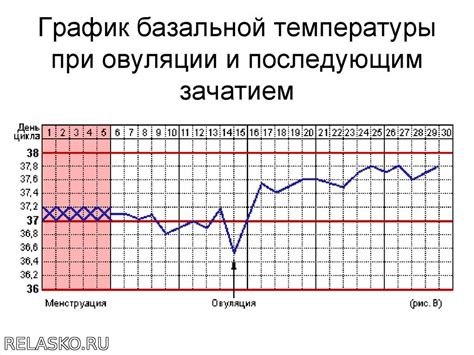 Репутация температуры