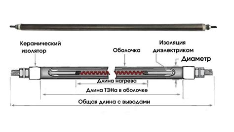 Реструктуризация тэна для улучшения эффективности