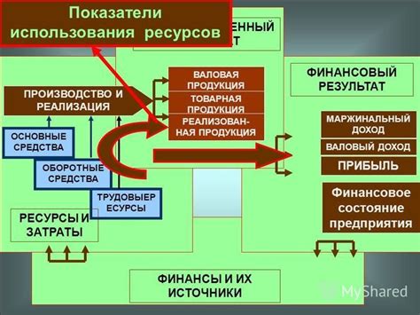 Ресурсы и затраты