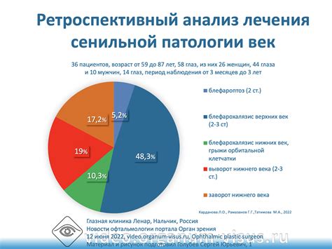 Ретроспективный анализ маршрута