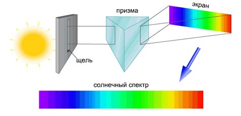 Рефлексия и поглощение солнечного излучения