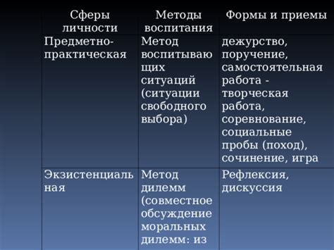 Рефлексия моральных дилемм