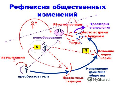 Рефлексия общественных норм в образе мачехи