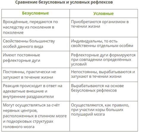 Рефлексы и подражание