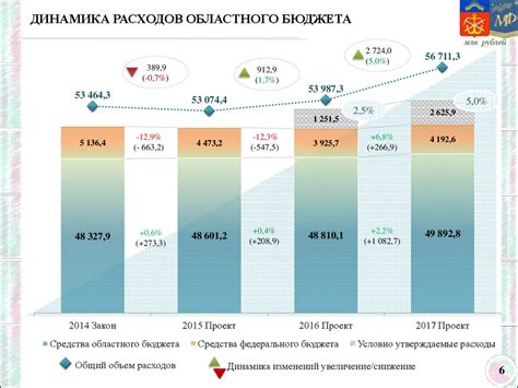 Реформа налогообложения и бюджетной политики