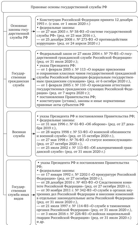 Реформа системы государственной службы