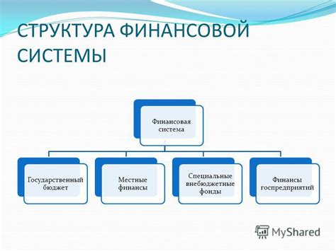 Реформирование финансовых систем