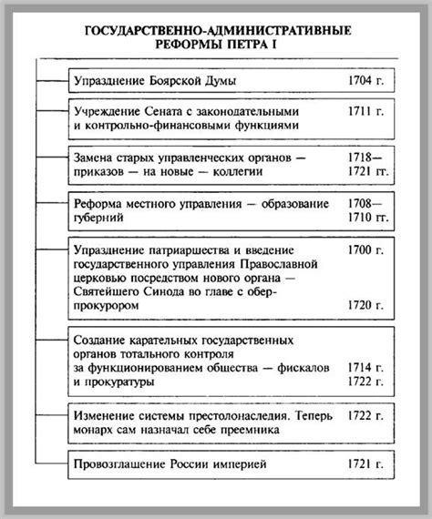 Реформы Петра I: значимые политические изменения