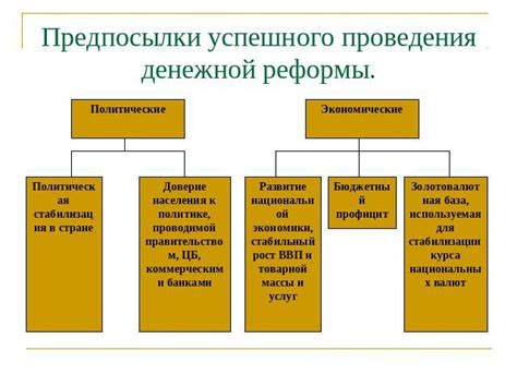 Реформы в экономике и политике