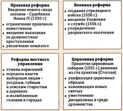 Реформы и последствия запрета