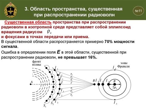 Рефракция и дифракция