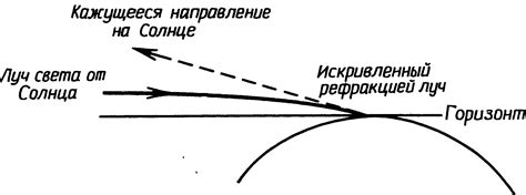 Рефракция света в атмосфере Земли