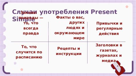 Рецепты и инструкции