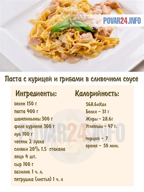 Рецепт карбонары с курицей и грибами